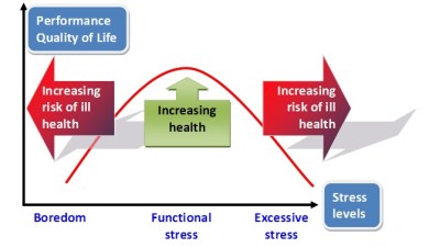 EDU_Health_Stress_Performance